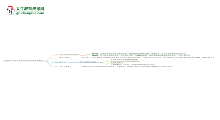 2025年廣東成人高考醫(yī)學(xué)檢驗技術(shù)專業(yè)學(xué)費標(biāo)準最新公布思維導(dǎo)圖