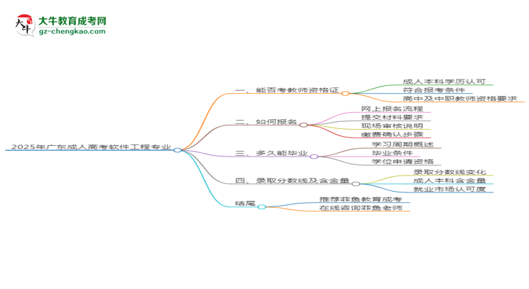 2025年廣東成人高考軟件工程專業(yè)能考事業(yè)編嗎？思維導圖