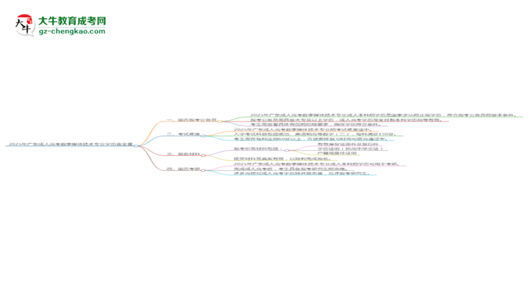 2025年廣東成人高考數(shù)字媒體技術(shù)專業(yè)學(xué)歷的含金量怎么樣？思維導(dǎo)圖