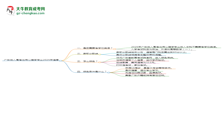 廣東成人高考應(yīng)用心理學專業(yè)2025年要考學位英語嗎？思維導(dǎo)圖