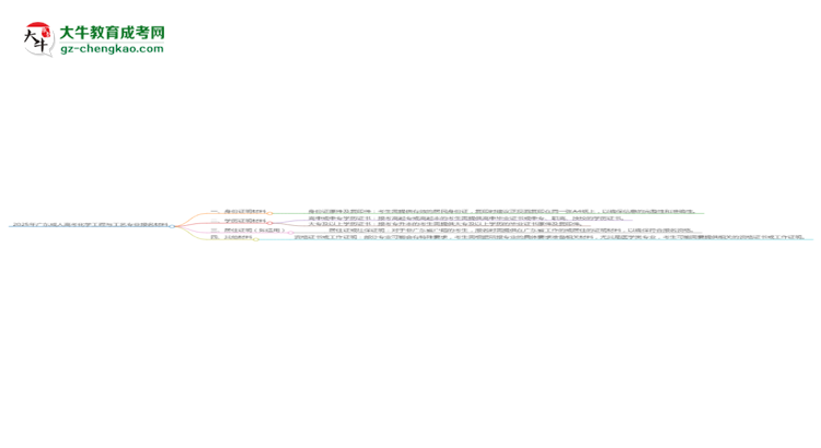 2025年廣東成人高考化學(xué)工程與工藝專業(yè)報名材料需要什么？思維導(dǎo)圖