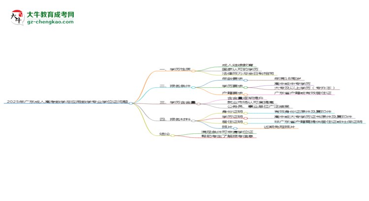 2025年廣東成人高考數(shù)學(xué)與應(yīng)用數(shù)學(xué)專業(yè)能拿學(xué)位證嗎？思維導(dǎo)圖