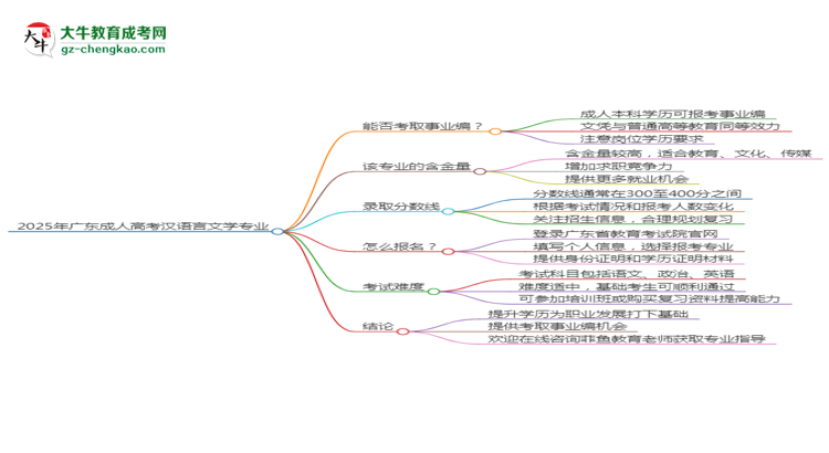 2025年廣東成人高考漢語言文學(xué)專業(yè)能考事業(yè)編嗎？思維導(dǎo)圖