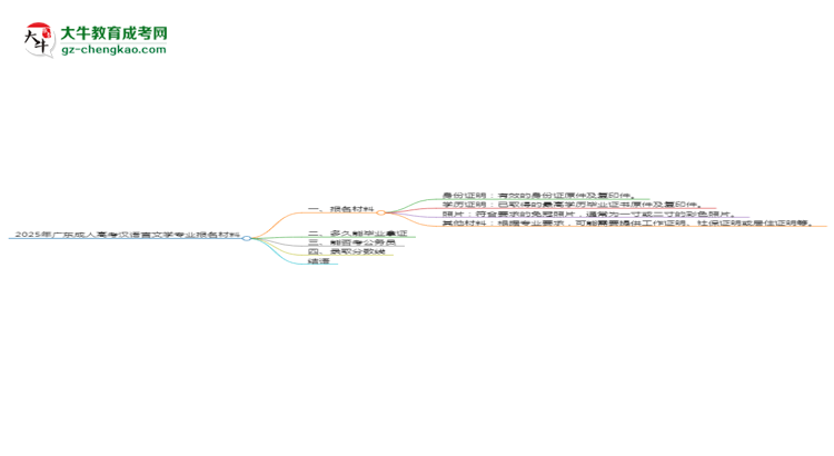 2025年廣東成人高考漢語(yǔ)言文學(xué)專業(yè)報(bào)名材料需要什么？思維導(dǎo)圖