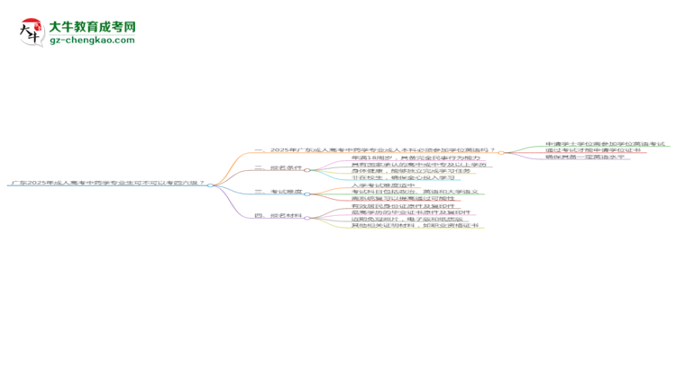 廣東2025年成人高考中藥學(xué)專業(yè)生可不可以考四六級？思維導(dǎo)圖