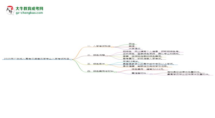 2025年廣東成人高考漢語言文學(xué)專業(yè)入學(xué)考試科目有哪些？思維導(dǎo)圖