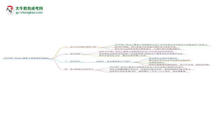 2025年廣東成人高考小學(xué)教育專業(yè)是全日制的嗎？思維導(dǎo)圖
