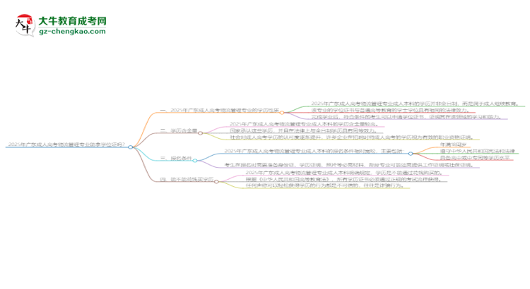 2025年廣東成人高考物流管理專業(yè)能拿學(xué)位證嗎？思維導(dǎo)圖