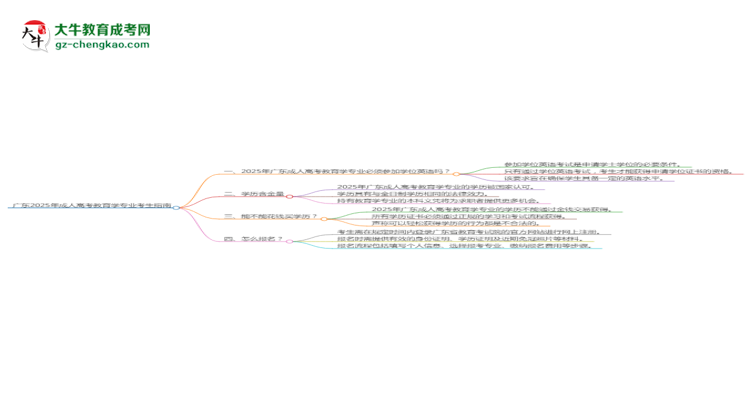 廣東2025年成人高考教育學專業(yè)生可不可以考四六級？思維導(dǎo)圖