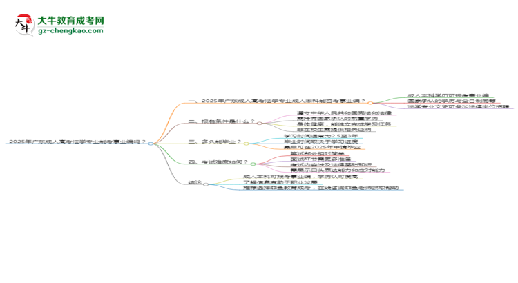 2025年廣東成人高考法學(xué)專業(yè)能考事業(yè)編嗎？思維導(dǎo)圖