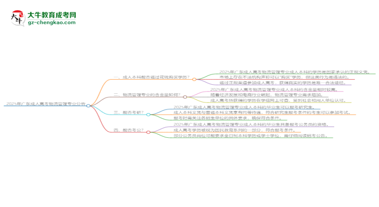 2025年廣東成人高考物流管理專業(yè)難不難？思維導(dǎo)圖