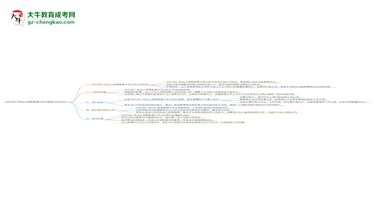 2025年廣東成人高考教育學(xué)專業(yè)能拿學(xué)位證嗎？思維導(dǎo)圖