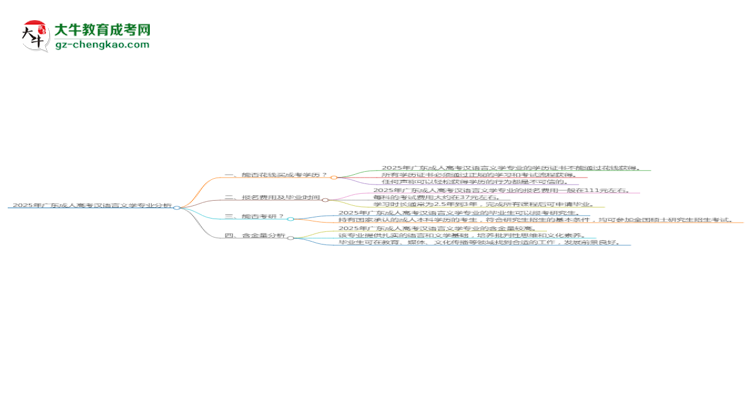 2025年廣東成人高考漢語言文學(xué)專業(yè)難不難？思維導(dǎo)圖
