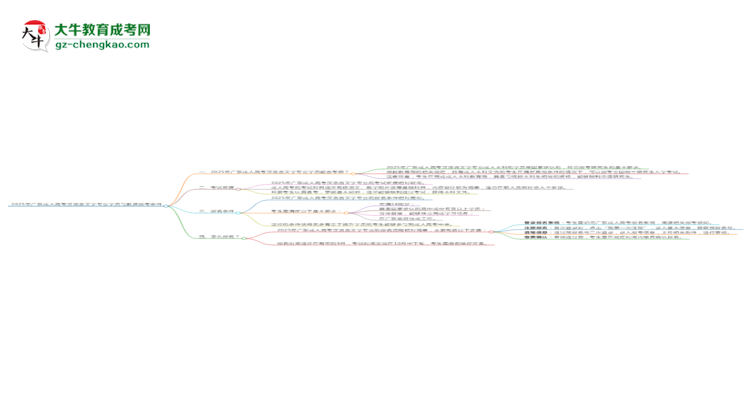 2025年廣東成人高考漢語言文學(xué)專業(yè)學(xué)歷符合教資報考條件嗎？思維導(dǎo)圖