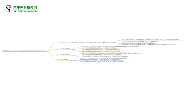 廣東2025年成人高考社會工作專業(yè)報考條件詳解思維導圖