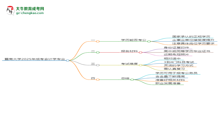 暨南大學(xué)2025年成考會(huì)計(jì)學(xué)專業(yè)學(xué)歷能考公嗎？思維導(dǎo)圖