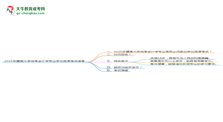 2025年暨南大學成考會計學專業(yè)要考學位英語嗎？思維導圖