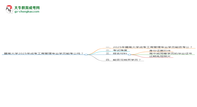 暨南大學(xué)2025年成考工商管理專業(yè)學(xué)歷能考公嗎？思維導(dǎo)圖