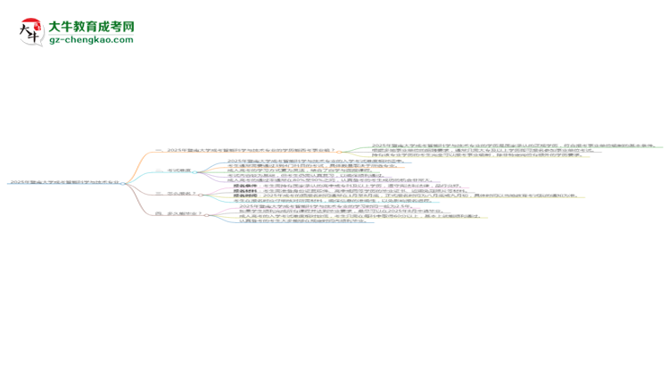 2025年暨南大學(xué)成考智能科學(xué)與技術(shù)專業(yè)能考事業(yè)編嗎？思維導(dǎo)圖