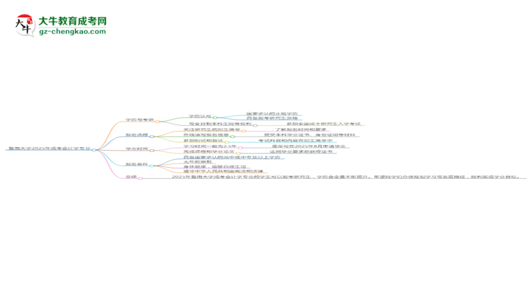 暨南大學(xué)2025年成考會計(jì)學(xué)專業(yè)能考研究生嗎？思維導(dǎo)圖