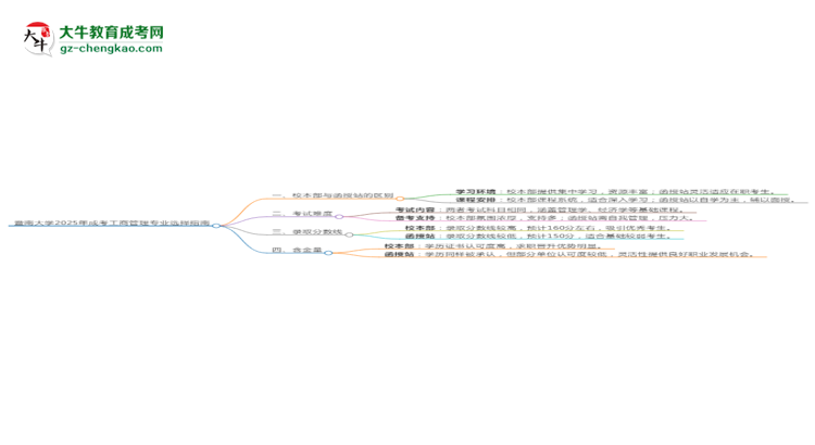 暨南大學(xué)2025年成考工商管理專業(yè)校本部和函授站哪個(gè)更好？思維導(dǎo)圖