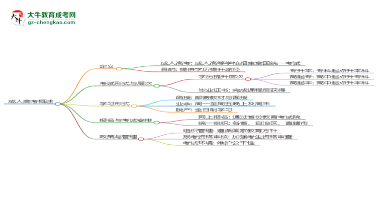 2025年廣東成人高考?xì)v史學(xué)專業(yè)能考事業(yè)編嗎？思維導(dǎo)圖