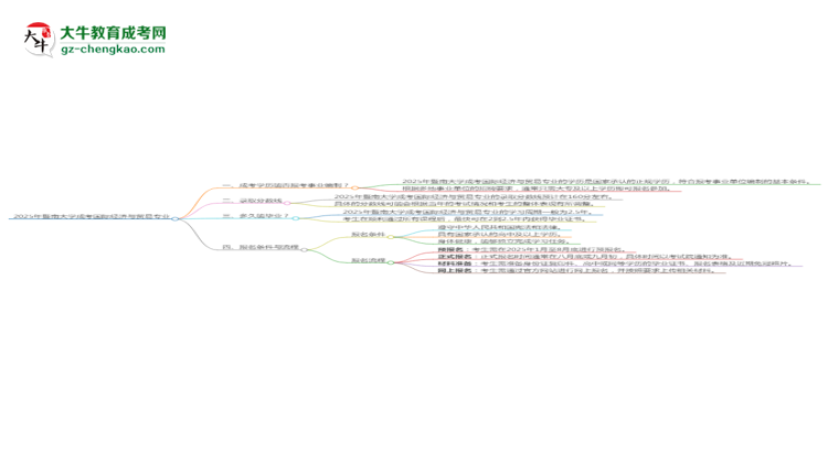 2025年暨南大學(xué)成考國(guó)際經(jīng)濟(jì)與貿(mào)易專(zhuān)業(yè)能考事業(yè)編嗎？思維導(dǎo)圖