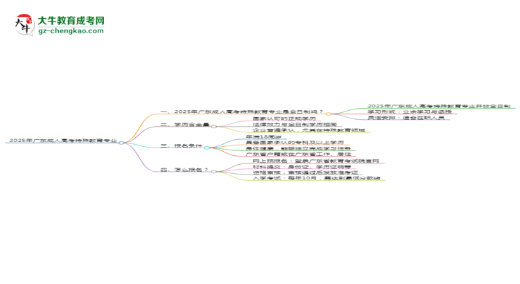 2025年廣東成人高考特殊教育專業(yè)是全日制的嗎？思維導(dǎo)圖