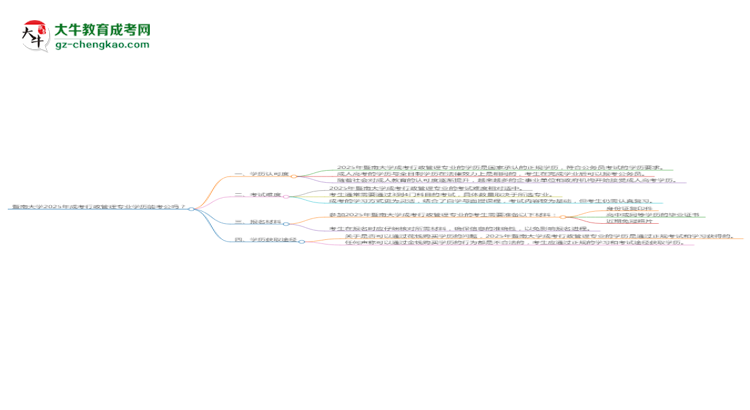 暨南大學(xué)2025年成考行政管理專業(yè)學(xué)歷能考公嗎？思維導(dǎo)圖