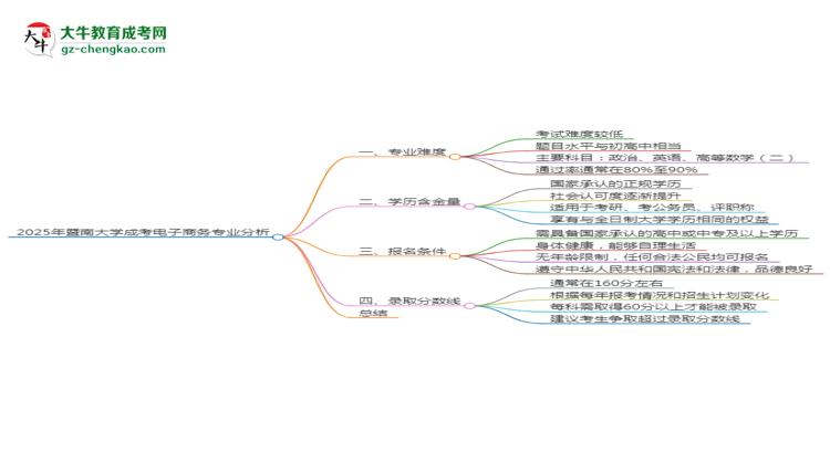 2025年暨南大學(xué)成考電子商務(wù)專業(yè)難不難？思維導(dǎo)圖