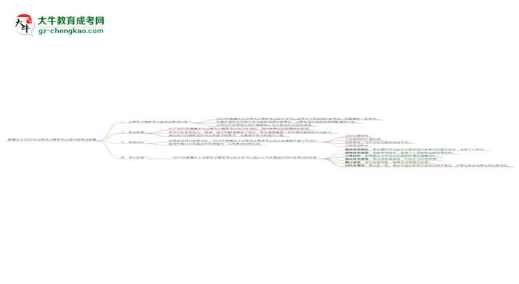 暨南大學(xué)2025年成考電子商務(wù)專業(yè)生可不可以考四六級(jí)？思維導(dǎo)圖
