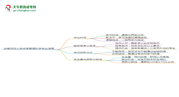 華南師范大學成考管理科學專業(yè)需多久完成并拿證？（2025年新）思維導圖