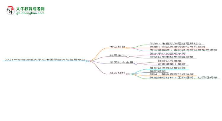 2025年華南師范大學(xué)成考國(guó)際經(jīng)濟(jì)與貿(mào)易專業(yè)入學(xué)考試科目有哪些？思維導(dǎo)圖