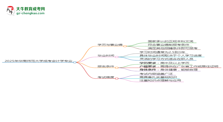 2025年華南師范大學成考會計學專業(yè)能考事業(yè)編嗎？思維導圖