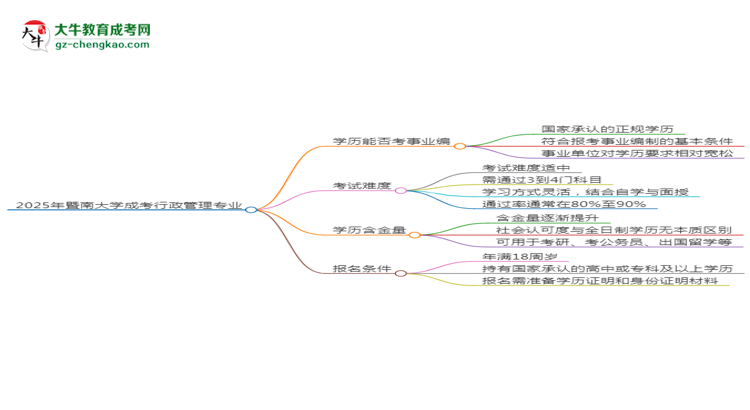 2025年暨南大學(xué)成考行政管理專業(yè)能考事業(yè)編嗎？思維導(dǎo)圖