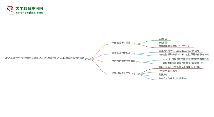 2025年華南師范大學(xué)成考人工智能專業(yè)入學(xué)考試科目有哪些？思維導(dǎo)圖
