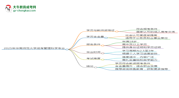 2025年華南師范大學(xué)成考管理科學(xué)專業(yè)學(xué)歷能報考教資嗎？思維導(dǎo)圖
