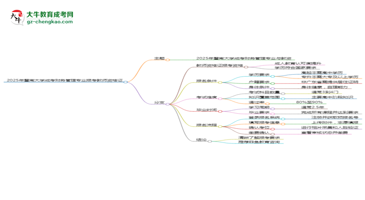 2025年暨南大學(xué)成考財(cái)務(wù)管理專業(yè)學(xué)歷能報(bào)考教資嗎？思維導(dǎo)圖