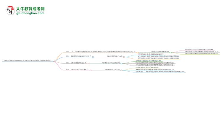 2025年華南師范大學(xué)成考應(yīng)用心理學(xué)專業(yè)能拿學(xué)位證嗎？思維導(dǎo)圖
