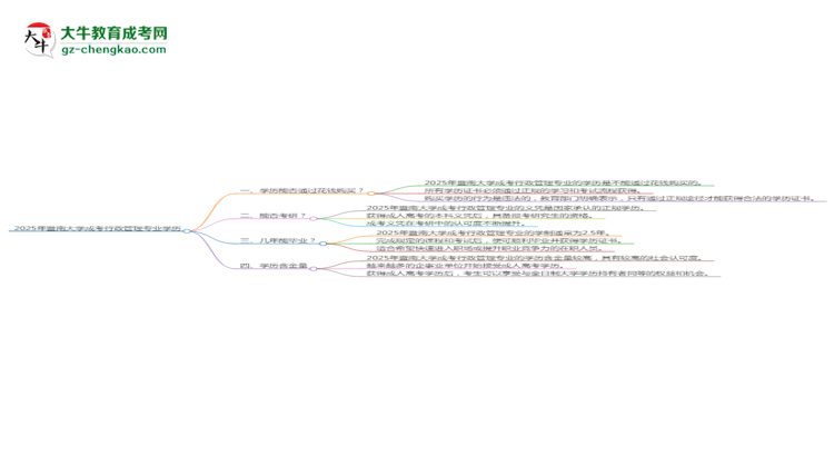2025年暨南大學(xué)成考行政管理專業(yè)學(xué)歷花錢能買到嗎？思維導(dǎo)圖