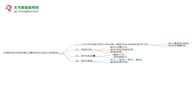 華南師范大學(xué)2025年成考心理學(xué)專(zhuān)業(yè)生可不可以考四六級(jí)？思維導(dǎo)圖