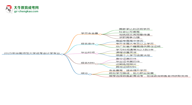 2025年華南師范大學成考會計學專業(yè)學歷的含金量怎么樣？思維導圖