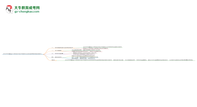 2025年暨南大學(xué)成考電子商務(wù)專業(yè)學(xué)歷能報(bào)考教資嗎？思維導(dǎo)圖