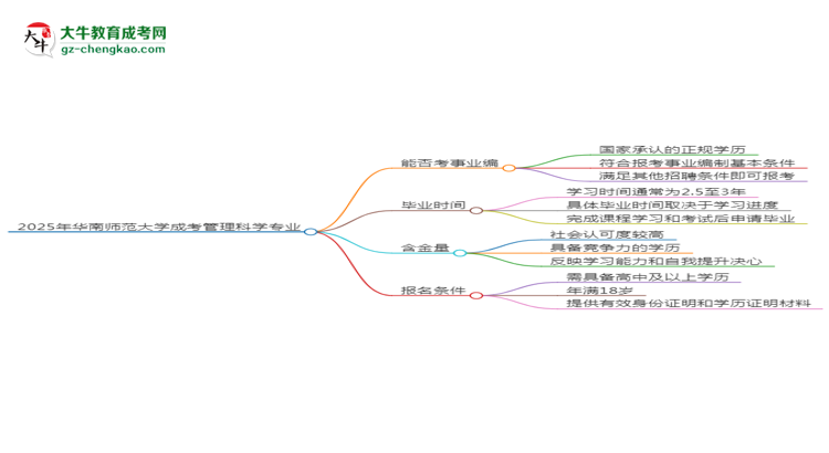 2025年華南師范大學(xué)成考管理科學(xué)專業(yè)能考事業(yè)編嗎？思維導(dǎo)圖
