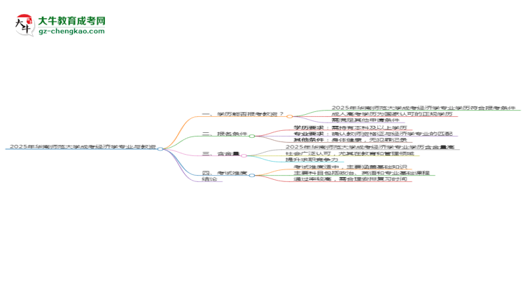 2025年華南師范大學(xué)成考經(jīng)濟(jì)學(xué)專業(yè)學(xué)歷能報(bào)考教資嗎？思維導(dǎo)圖