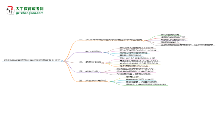 2025年華南師范大學(xué)成考經(jīng)濟(jì)學(xué)專業(yè)難不難？思維導(dǎo)圖