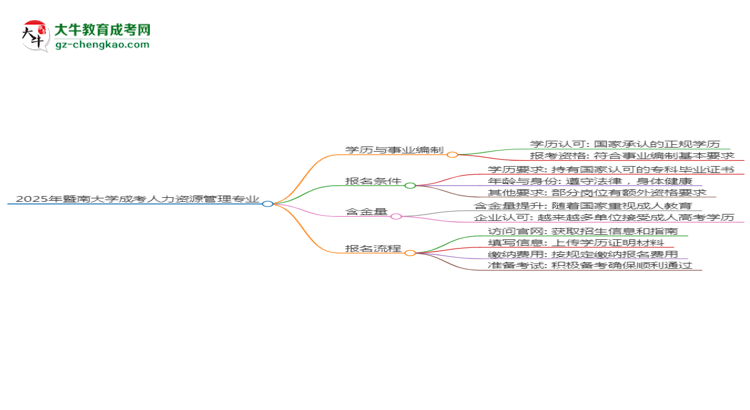 2025年暨南大學(xué)成考人力資源管理專業(yè)能考事業(yè)編嗎？思維導(dǎo)圖