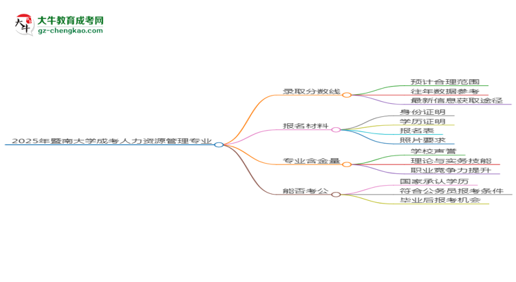 2025年暨南大學成考人力資源管理專業(yè)錄取分數(shù)線是多少？思維導圖