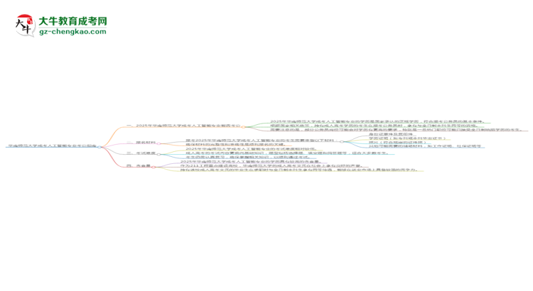 華南師范大學(xué)2025年成考人工智能專業(yè)學(xué)歷能考公嗎？思維導(dǎo)圖