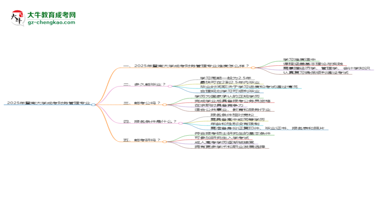 2025年暨南大學(xué)成考財務(wù)管理專業(yè)難不難？思維導(dǎo)圖